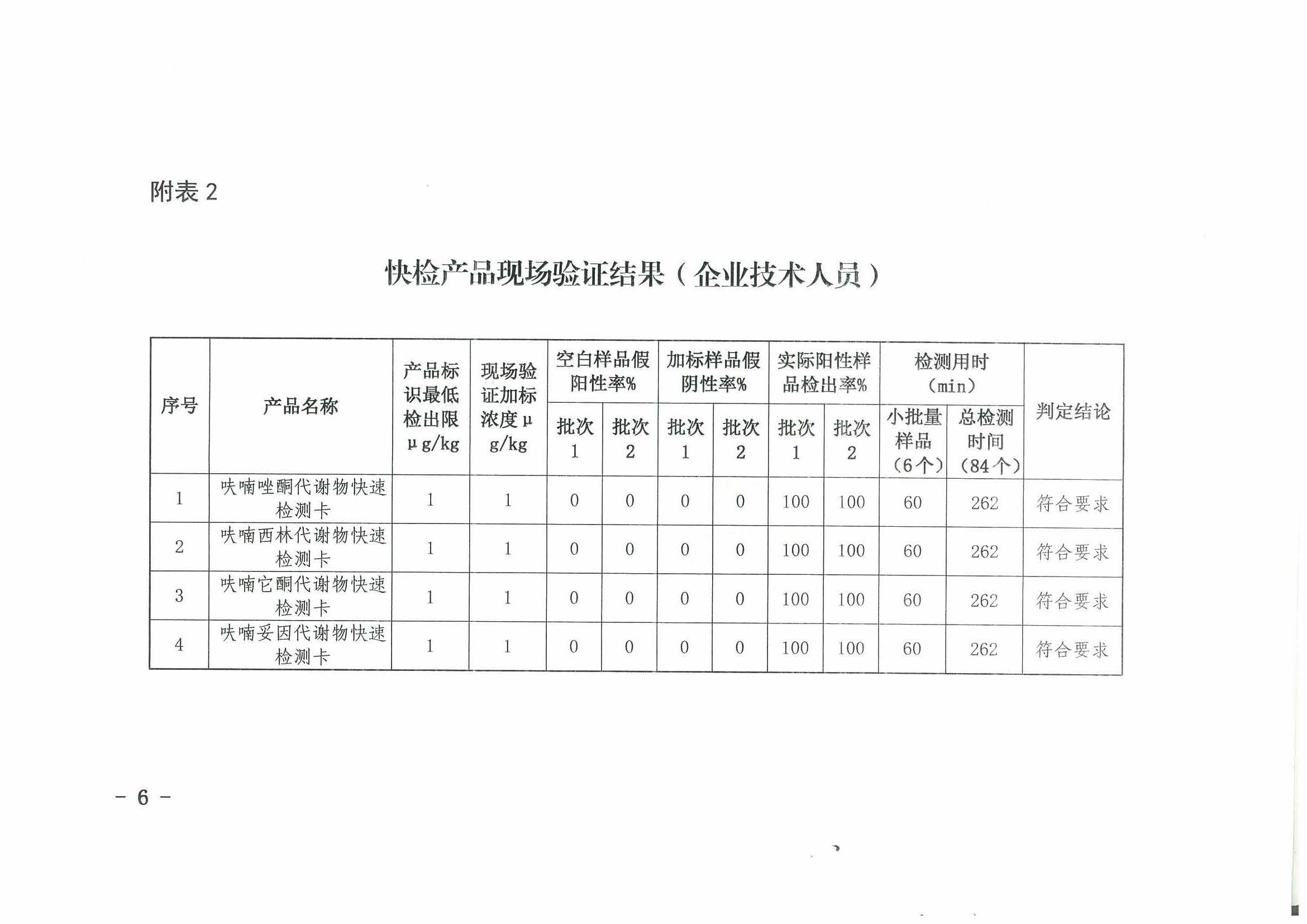 熱烈祝賀我司順利通過(guò)2017年水產(chǎn)品快速檢測(cè)產(chǎn)品驗(yàn)證活動(dòng)
